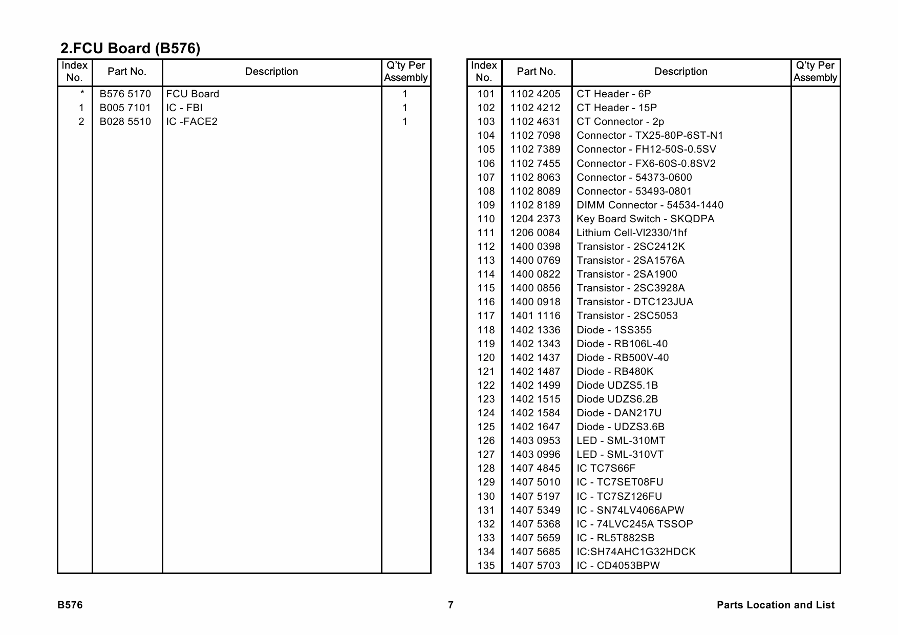 RICOH Options B576 FAX-OPTION-TYPE-2027 Parts Catalog PDF download-6